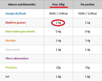 bien choisir sa viande