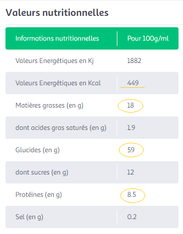 granola maison sans matières grasses