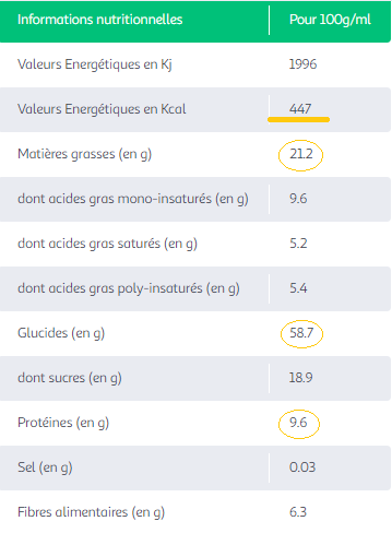 granola maison sans matières grasses