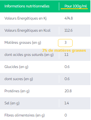 comment alleger sa raclette