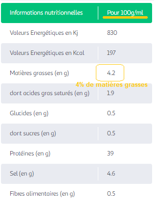 comment alleger sa raclette
