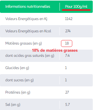 comment alleger sa raclette