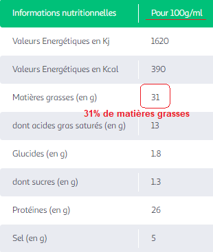 comment alleger sa raclette