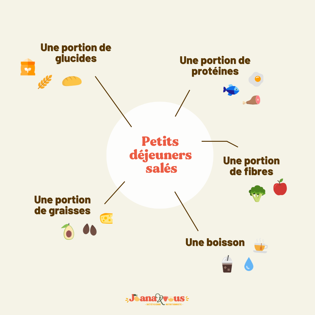 idée petit déjeuner salé à emporter